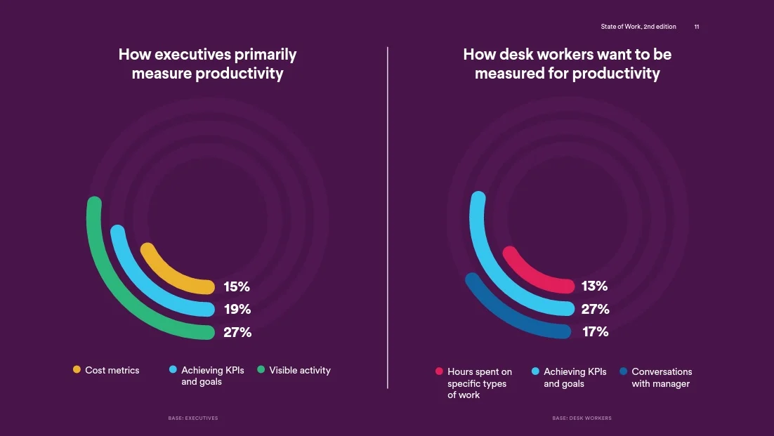 Time efficiency comparison for busy men in Singapore